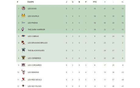 Les seniors, ou en sont-ils?